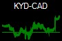 KYD-CAD